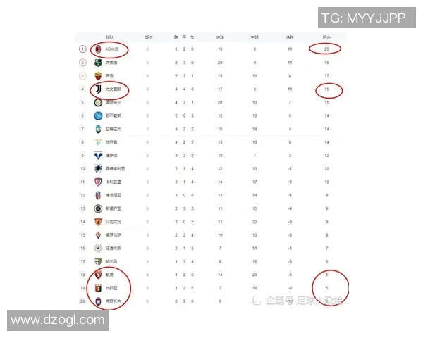 意甲积分榜出炉，尤文图斯领跑，AC米兰跌至第四